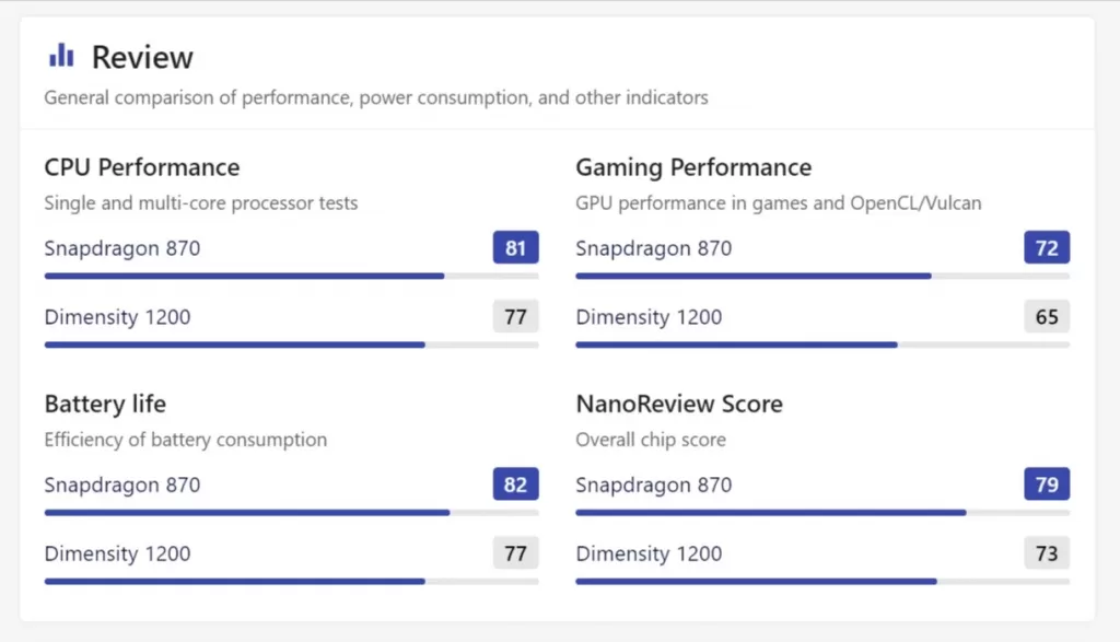 Snapdragon-870-vs-Dimensity-1200-tests-and-benchmarks
