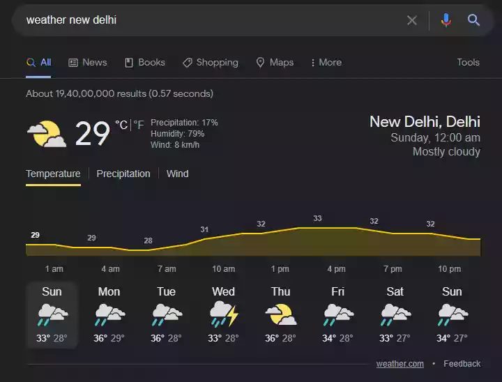 Image showing the weather forecast of New Delhi on google